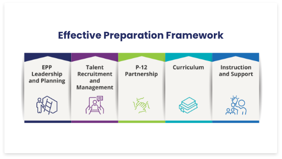 Effective Preparation Framework